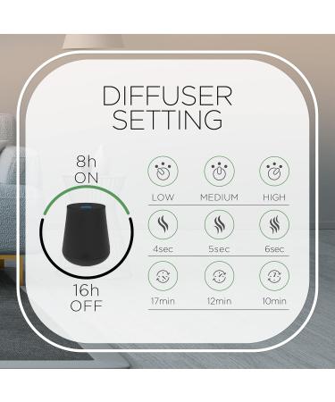 Air Wick Essential Mist Twin Refill - Fresh Pine & Juniper | 2 Refills | International Shipping Available - Buy Online on GoSupps.com