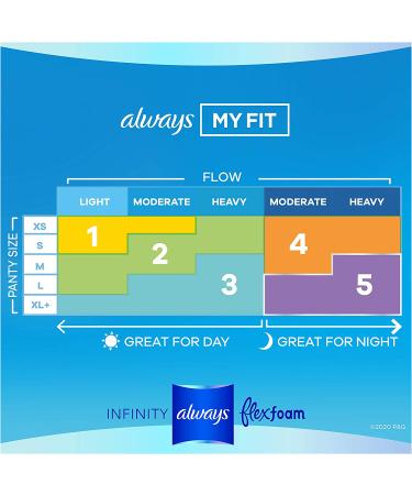 Always Infinity Feminine Pads Size 2 Heavy Flow Absorbency Multipack - 96 Count_Total with FlexFoam and Wings, Unscented - Buy Online on GoSupps.com