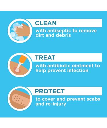 Neosporin Original First Aid Antibiotic Ointment - Wound Care Infection Protection & Scar Minimizer 1 oz for Minor Cuts Scrapes & Burns - Buy Online on GoSupps.com