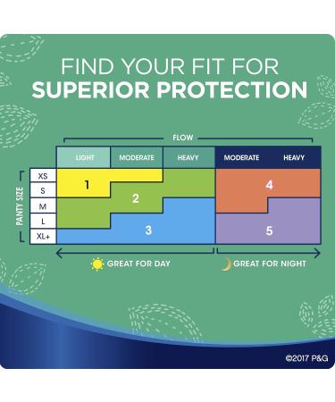 Always Ultra Thin Size 2 Super Pads With Wings Unscented 16 Count - Best Protection for Heavy Flow - Buy Online on GoSupps.com