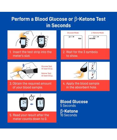 Nipro 4SURE Smart Duo Blood Sugar Test Kit for Type 1 & Type 2 Diabetes - Accurate Glucose & Ketone Monitoring with Smartphone Connectivity - Buy Online on GoSupps.com