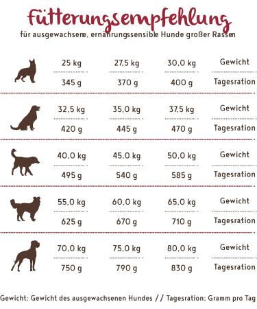 Bosch HPC SOFT Maxi Water Buffalo & Sweet Potato - 2.5 kg Pack | Premium Dog Food for All Breeds - Buy Online on GoSupps.com