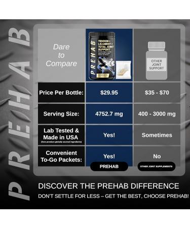 PREHAB Tendon + Ligament + Total Joint Support | #1 Joint Supplement for Athletes | 40 Ingredient Super Complex | Glucosamine Chondroitin MSM Turmeric | Premium Tendon Ligament Joint Supplement - Buy Online on GoSupps.com