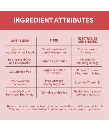 Designer Wellness 100% Whey Protein Powder - Natural, Gluten-Free, Probiotics, Fiber, B-Vitamins, Summer Strawberry, 2 lb - Buy Online on GoSupps.com
