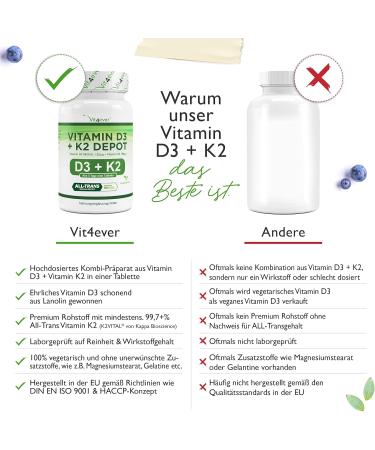 Buy Vitamin D3 + K2 Depot - 180 Tablets | Premium 99.7% All-Trans K2Vital | 5000 I.E. Per Tablet | High Dose & Laboratory Tested - Buy Online on GoSupps.com