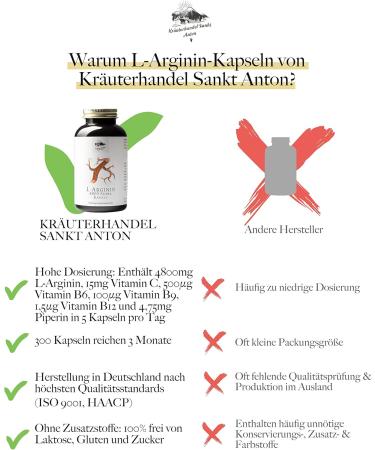 Herb trade Sankt Anton L-Arginine 4800 Capsules - High-Dose 60mg L-Arginine & Vitamin C 300 Count German Premium Quality - Boost Performance & Wellness - Buy Online on GoSupps.com