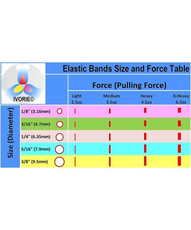 IVORIE Teeth Gap Bands 80 Pack - Clear Dental Elastic Bands for Orthodontic Use - Buy Online on GoSupps.com