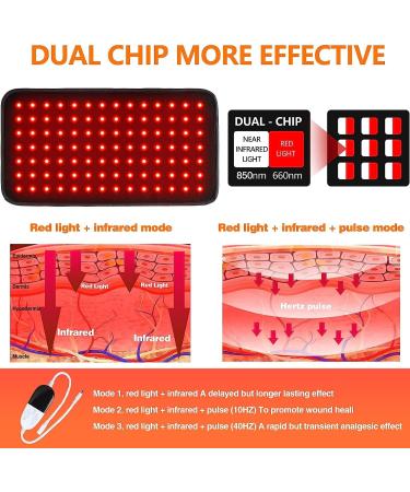 USUIE Red Light Therapy Belt - Infrared LED Device for Pain Relief, Weight Loss - Flexible Wrap with Timer for Back, Shoulder, Waist - Great Gift for Men and Women - Buy Online on GoSupps.com
