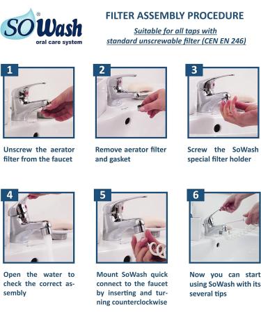 SOWASH Family Pulse Oral Irrigator - Tap-Connected Oral Hygiene Solution for All Ages | Shop Internationally - Buy Online on GoSupps.com