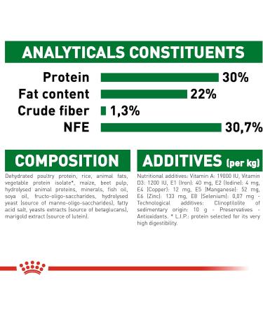 Royal Canin Mini Starter Mother and Babydog 8.5 kg - Buy Online on GoSupps.com