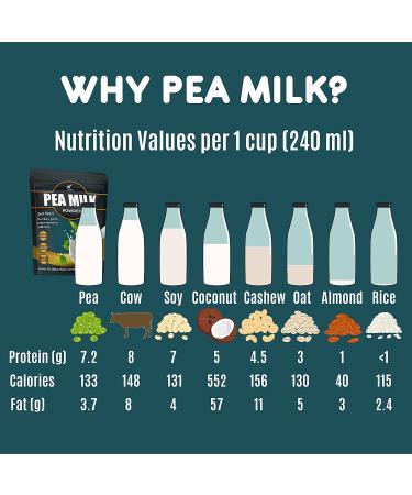 Folona Unsweetened Pea Milk Powder - Sugar Free Non-Dairy Coffee Creamer (1lb) | Vegan Keto Paleo Friendly | 7.2g Pea Protein | Shelf Stable - Perfect for Tea, Smoothies, Cooking - Buy Online on GoSupps.com