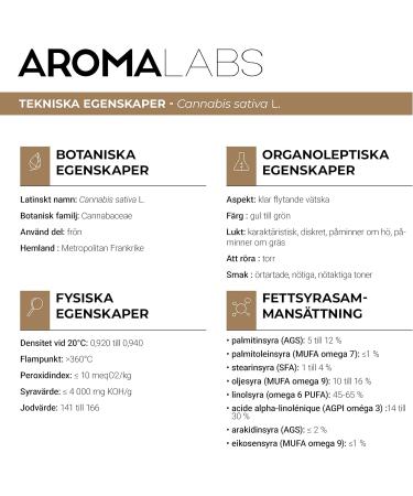 Aroma Labs - Organic Hemp - Virgin and AB Certified Vegetable Oil - 50 mL - Buy Online on GoSupps.com