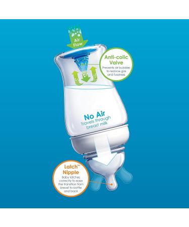 Munchkin Latch BPA-Free Baby Bottle 8oz - White, 1 Pack - Buy Online on GoSupps.com