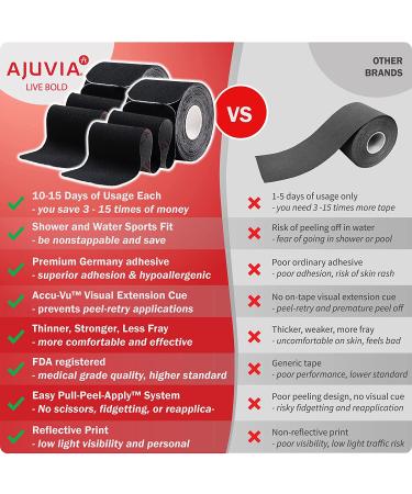 AJUVIA Kinesiology Tape - Latex-Free, Waterproof Sports Tape - 2 Rolls, Lasts up to 14 Days - Black, 2 x 10 - Buy Online on GoSupps.com