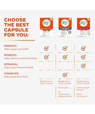 Align Probiotic Pro Formula Probiotics for Women and Men Probiotics for Digestive Health Men and Womens Probiotic Capsules Help Relieve Occasional Bloating & Gas* 30 Capsules 30 Count (Pack of 1) - Buy Online on GoSupps.com