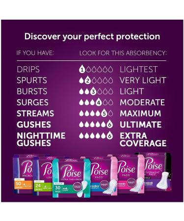 Poise Ultra Thin Pads 30 ct - Absorbent and Discreet Protection - Buy Online on GoSupps.com