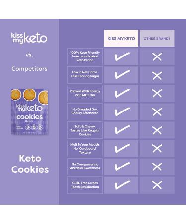 Kiss My Keto Butter Cookies - 2.25 oz (64g) | Low Carb Keto Treats - Buy Online on GoSupps.com