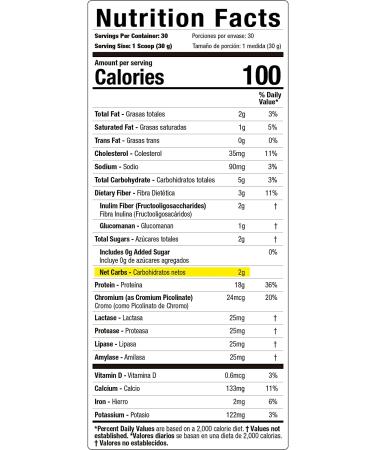 Evolution Advance Nutrition Fit & Slim Grass Fed Whey Protein with Glucomannan Inulin Fiber | High Protein & Fiber | Pure & Keto Approved | Non GMO | 2 Pounds (Vanilla) - Buy Online on GoSupps.com