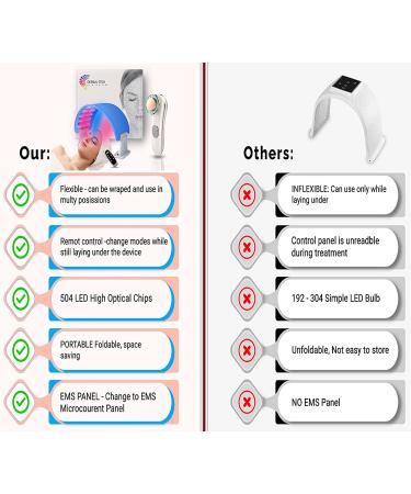 7-in-1 LED Skincare Set: Red Light Therapy Lamp, Facial Massager & Anti-Aging Tools for Rejuvenation & Dark Spot Removal - Buy Online on GoSupps.com