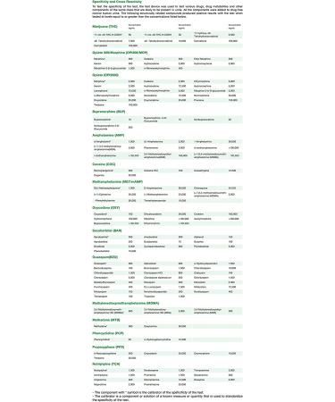 EasyHome 12 Panel Drug Test Cup with BUP & OPI 300 Strip THC, COC, MET, OXY, AMP, BAR, BZO, MTD, MDMA, PCP 5 Pack - Buy Online on GoSupps.com
