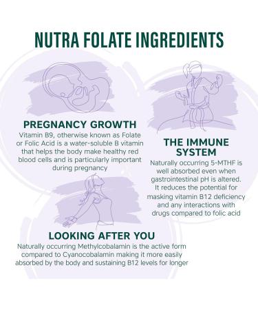 NUTRAFOLATE Plus 400mcg Folic Acid Tablets | Pregnancy & Pre-Pregnancy Vitamin with Vitamins D, C, B12 | Vegetarian | NutraVit - Buy Online on GoSupps.com
