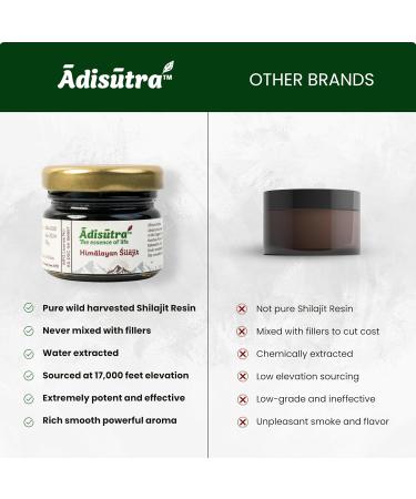 Adisutra R sine Shilajit | Qualit test e avec de l'acide fulvique et des oligo-min raux | Shilajit pur pour homme et femme | Shilajit Pure Himalaya biologique nerg tique et syst me immunitaire - Buy Online on GoSupps.com