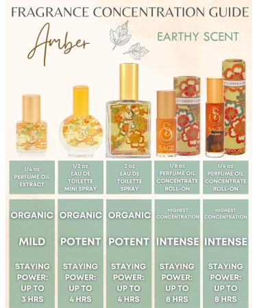 Amber Organic Perfume Oil Extract Roll-On by Sage- 1/4 oz Vegan & Cruelty-Free Earthy Scent Amber Blood Orange Musk Amber 1/4 oz Extract Roll-On - Buy Online on GoSupps.com