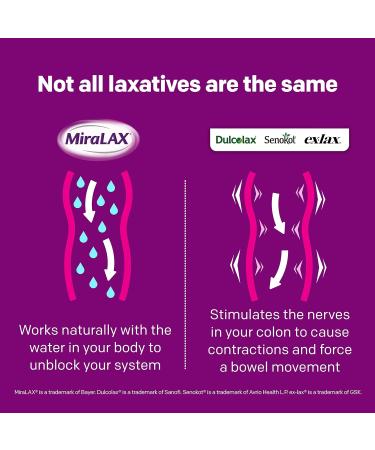 MiraLAX 14 Dose (238g) Powder 8.3 oz - Gentle Laxative for Effective Relief | Pack of 1 - Buy Online on GoSupps.com