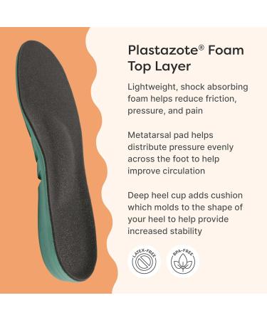 ZenToes Diabetic Cushioned Insoles for Men & Women | Shock Absorbing Foam for Plantar Fasciitis Metatarsalgia & Morton s Neuroma Relief - 1 Pair (M11/W12.5 - Buy Online on GoSupps.com