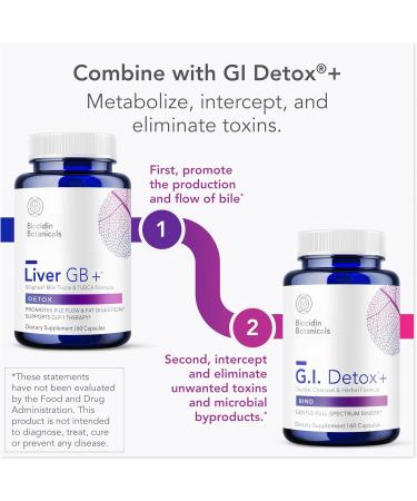 Biocidin Liver GB+ Liver Support & Gallbladder Supplements - Artichoke Extract & Milk Thistle for Detox - Optimize Toxin Removal & Fat Digestion - Soothe Side Effects from GLP-1 Therapy (60 Capsules) - Buy Online on GoSupps.com