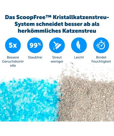 PetSafe ScoopFree Reusable Cat Strut Shell | Premium Non-Clumping Crystal Litter | Compatible with Automatic Self-Cleaning Toilets | 2 kg Gray - Buy Online on GoSupps.com