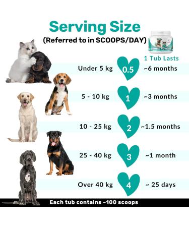 NutriPaw Dental Powder for Dogs & Cats - Clean Teeth, Healthy Gums & Fresh Breath - Plaque & Tartar Control - Fuss-Free Oral Care Solution - Lasts Up to 6 months - Buy Online on GoSupps.com