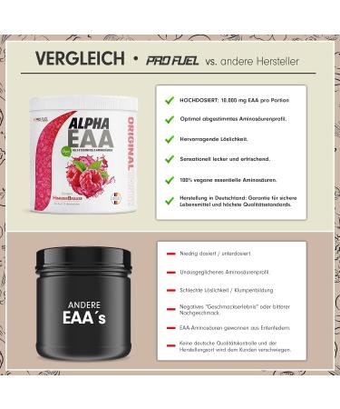 Alpha EAA Powder 2x462g Raspberry - Vegan Amino Acid Drink with All 8 Essential Amino Acids Made in Germany Optimal Value EAA Supplement - Buy Online on GoSupps.com