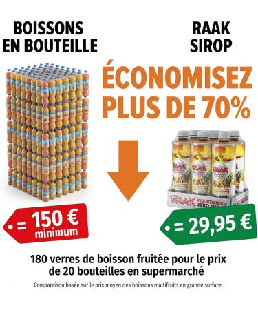 RAAK Sirop Multifruits ZERO SUCRE | 6x750ml 180 Verres | 5 Fruits en 1 | Parfait R gimes & Familles - Buy Online on GoSupps.com