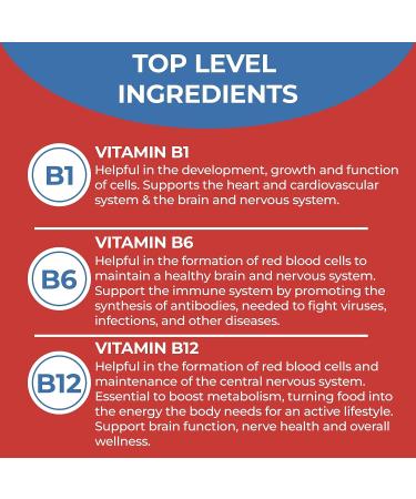 BIOTOPLEVEL Vitamin B12 Liquid Sublingual Drops | B1-B6 for Fast Absorption | Supports Brain Cells, Nerve Tissue, RBC Function, Energy & Metabolism - Buy Online on GoSupps.com