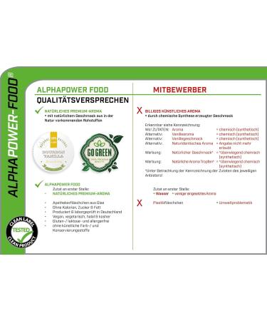 Flavor Drops Strawberry - 100% Natural Food Aroma for Baking & Beverages | Zero Calories & Sugar | 10ml Pack - Buy Online on GoSupps.com