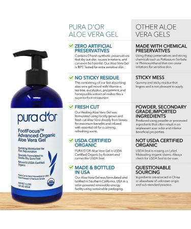 PURA D'OR Foot Gel - Soothing and Rejuvenating Gel for Tired Feet - Buy Online on GoSupps.com