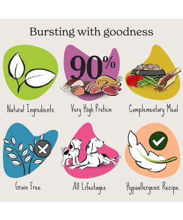 Forthglade Complementary Wet Dog Food Variety Pack (12 x 395g Trays) - Grain Free & Hypoallergenic Dog Food Just Chicken Lamb & Beef 90% Protein Stomach Sensitive with Natural Ingredients Meat Variety 395g (Pack of 12) - Buy Online on GoSupps.com