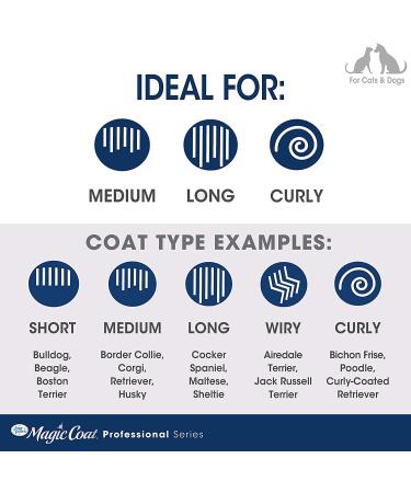Four Paws Magic Coat Professional Series Grooming Brushes, Nail Clippers & Trimmers for Dogs & Cats - Buy Online on GoSupps.com