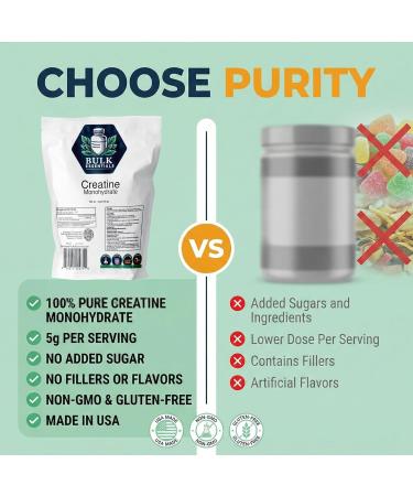 100% Pure Micronized Creatine Monohydrate Powder Supplement 100g Unflavored Creatine Powder for Strength Energy & Performance Non-GMO Gluten-Free USA Made 20 Servings 3.52 Ounce (Pack of 1) - Buy Online on GoSupps.com