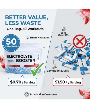 Electrolyte Booster Salty Watermelon 50 Servings for Daily Hydration Exercise Endurance Sports Salted Watermelon 5.75 Ounce (Pack of 1) - Buy Online on GoSupps.com