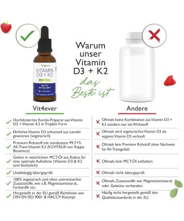 Premium Vitamin D3 + K2 Drops 50ml - 1000 I.E. Per Drop - All-Trans K2Vital - Laboratory Tested - High-Quality MCT Oil - Buy Online on GoSupps.com