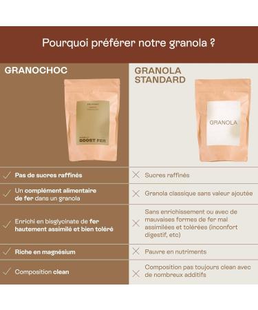 Granochoc Boost Iron Granola Chocolate Coconut 250g - Enriched with Iron Bisglycinate - Breakfast -50% of Iron Requirements - Buy Online on GoSupps.com