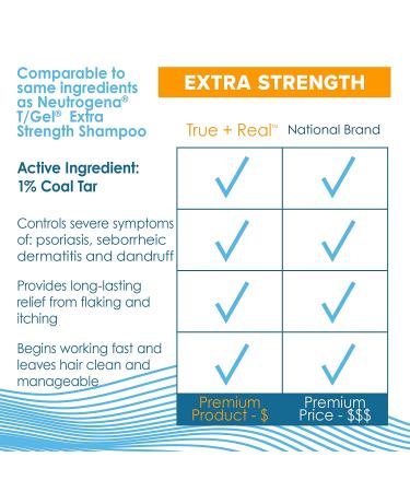 True+Real Therapeutic Plus Tar Gel Anti-Dandruff Shampoo 1% Coal Tar - Extra Strength 6 Fl Oz (Pack of 2) - Buy Online on GoSupps.com