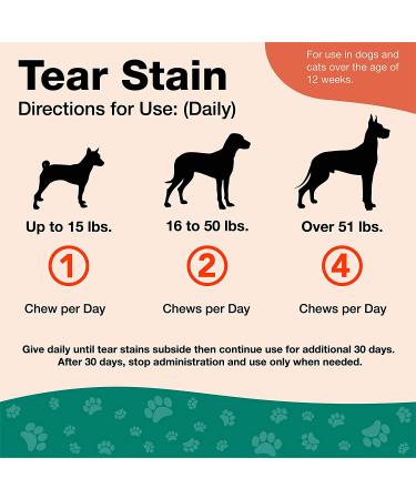 NaturVet Tear Stain Supplement with Lutein | 120 Soft Chews | 9.3 oz - Pet Eye Health Solution - Buy Online on GoSupps.com
