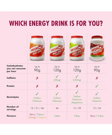 HIGH5 Energy Drink with Protein, Carbs, and Electrolytes (Berry 1.6kg) - Energize Your Workout - Buy Online on GoSupps.com