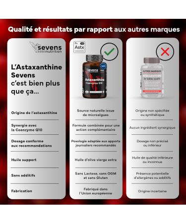 Astaxanthine Naturelle Astapure avec Coenzyme Q10 et Huile d Olive Vierge Extra Antioxydants Puissants pour Yeux Peau Immunit 60 Softgels Haute Absorption Sevens - Buy Online on GoSupps.com