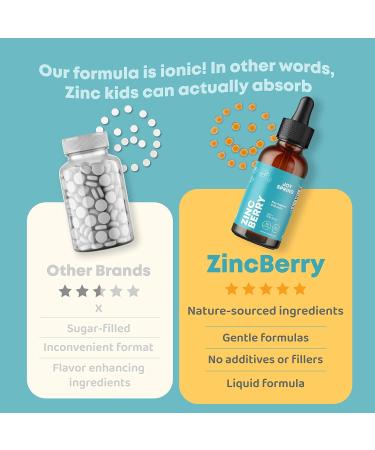 JoySpring Liquid Zinc, Vitamin C & D Drops for Kids - Essential Children's Supplements - Buy Online on GoSupps.com