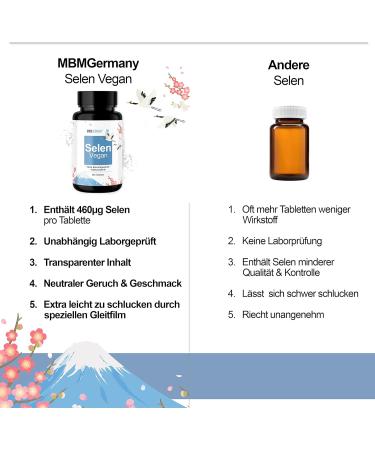 MBMGermany Selen Complex High Dose 200 g - Premium Selenium for Underactive Thyroid | Lab Tested in Germany - Buy Online on GoSupps.com