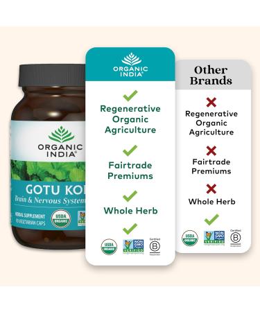 ORGANIC INDIA Gotu Kola Herbal Supplement - Adaptogen for Brain & Nervous System Support, Vegan, Gluten-Free, Kosher, USDA Certified Organic, Non-GMO, Calming, Mental Clarity - 90 Capsules - Buy Online on GoSupps.com